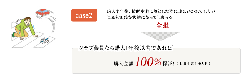 case2 購入半年後、横断歩道に落とした際に車にひかれてしまい見るも無残な状態になってしまった。 全損→クラブ会員なら購入1年後以内であれば購入金額100％保証！（上限金額100万円）